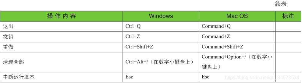 《After Effects CC 中文版超级学习手册》课程教学(23)——附录 AE CC 快捷键