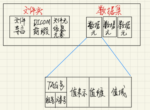 [外链图片转存失败,源站可能有防盗链机制,建议将图片保存下来直接上传(img-0bZ9QAKx-1593698384628)(初识DICOM_002.png)]