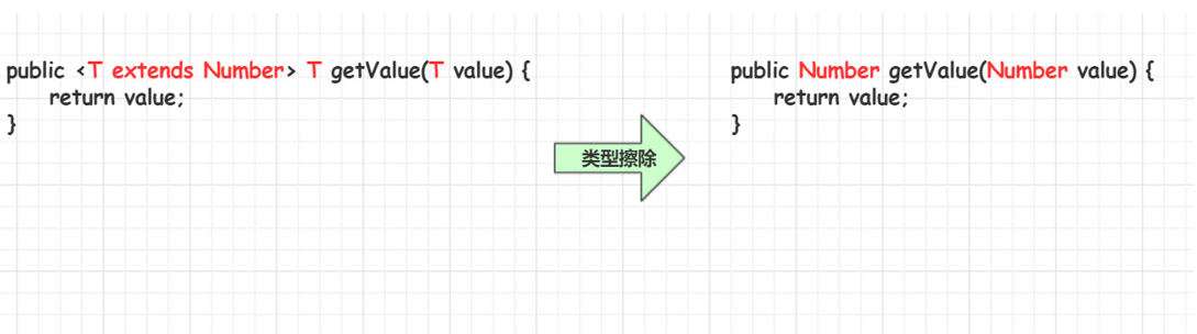 java泛型逆变与协变_java 泛型 class_泛型获取class