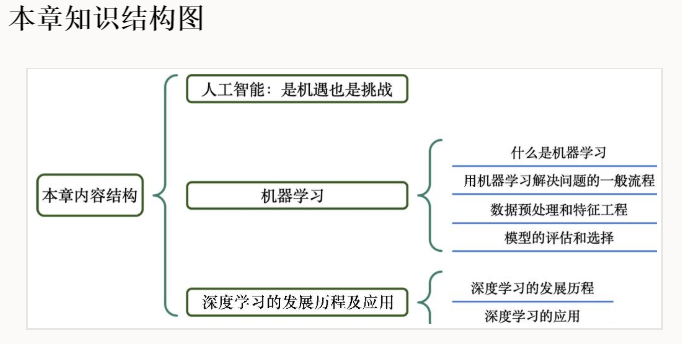 深度学习入门笔记（一）：机器学习基础逐梦er的博客-