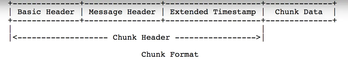 chunkformat.png