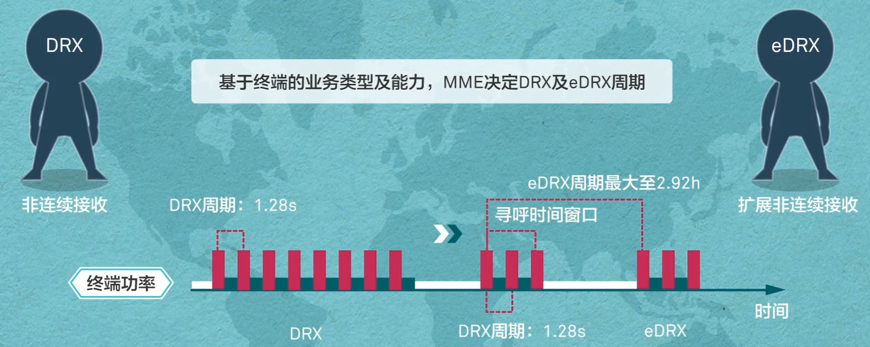 华为初识IoT最全学习笔记weixin44911552的博客-