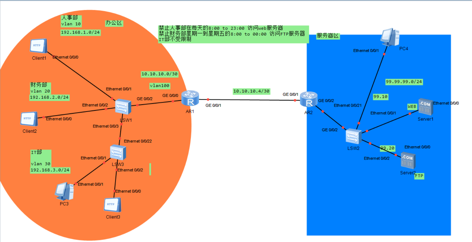 华为ensp 高级acl配置实验 想去见见你的博客 Csdn博客 Ensp高级acl配置