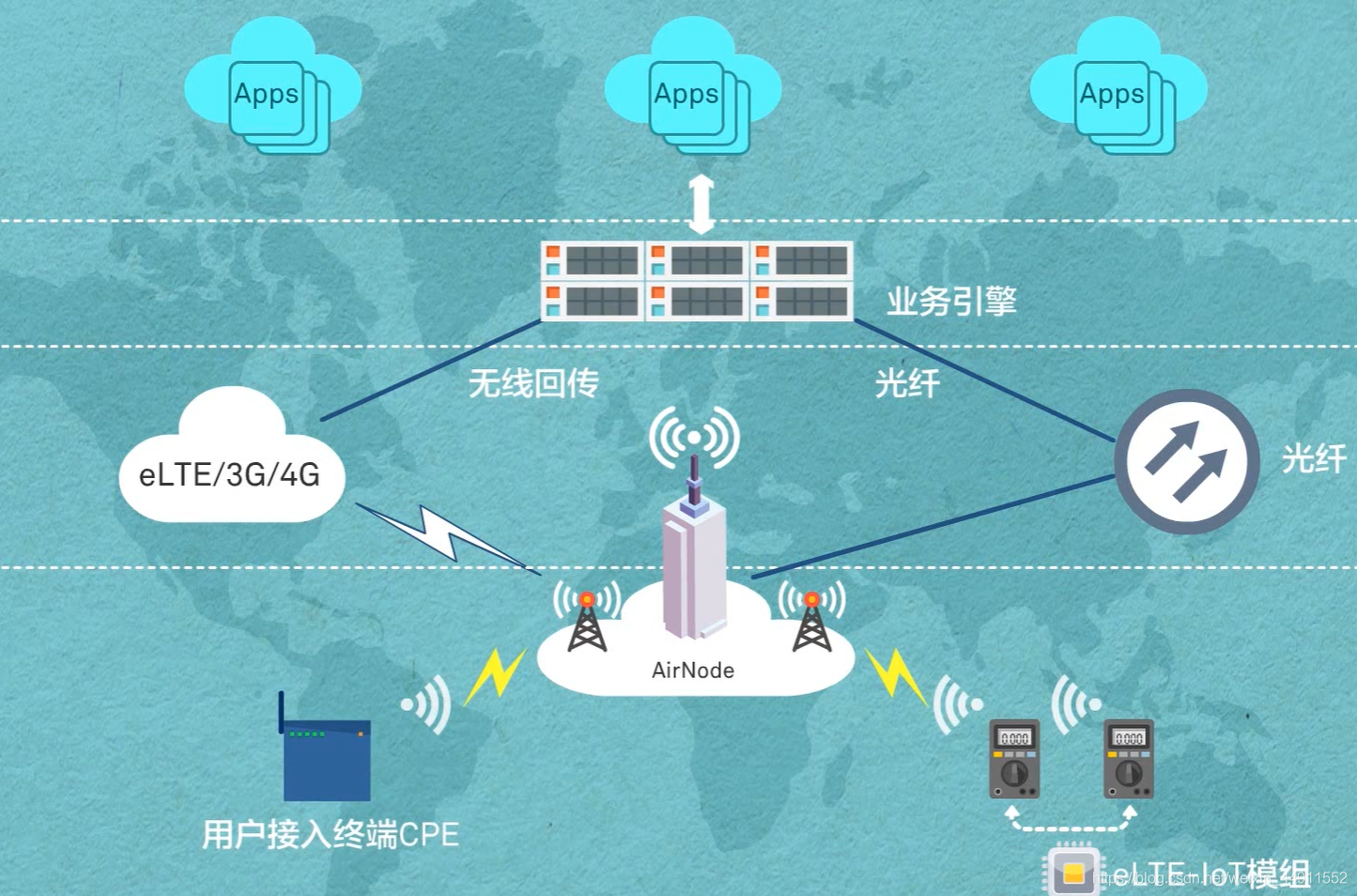 华为初识IoT最全学习笔记weixin44911552的博客-