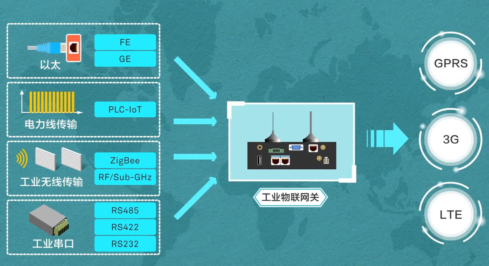 华为初识IoT最全学习笔记weixin44911552的博客-