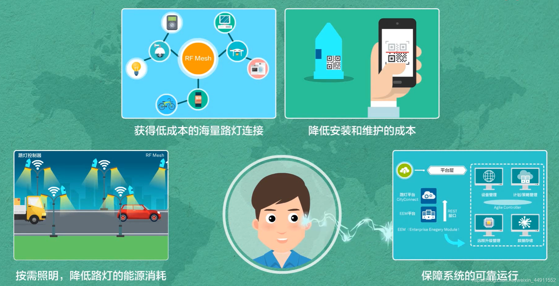 华为初识IoT最全学习笔记weixin44911552的博客-