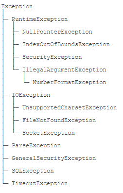 java标准库常用异常