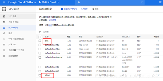 谷歌云的防火墙规则界面