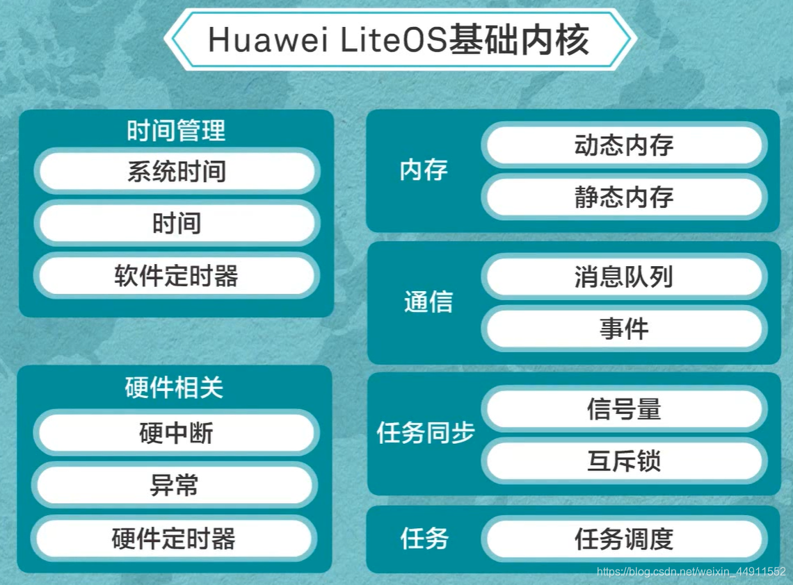 华为初识IoT最全学习笔记weixin44911552的博客-