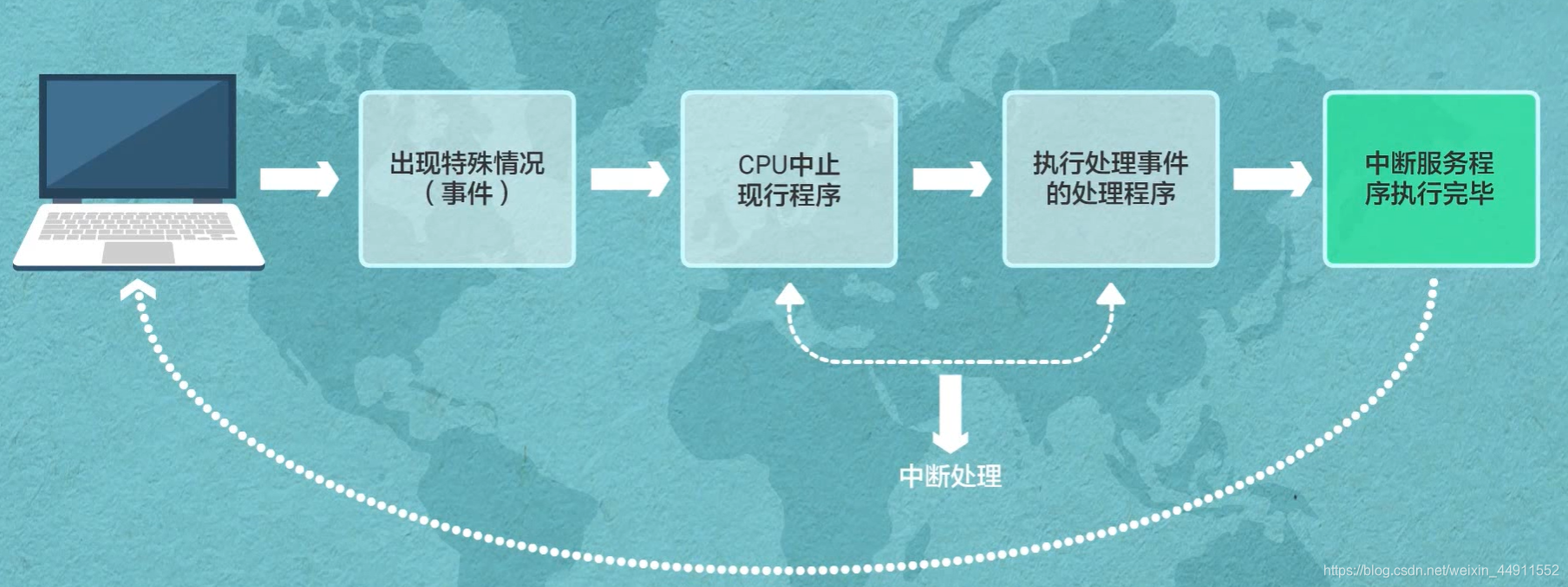 华为初识IoT最全学习笔记weixin44911552的博客-