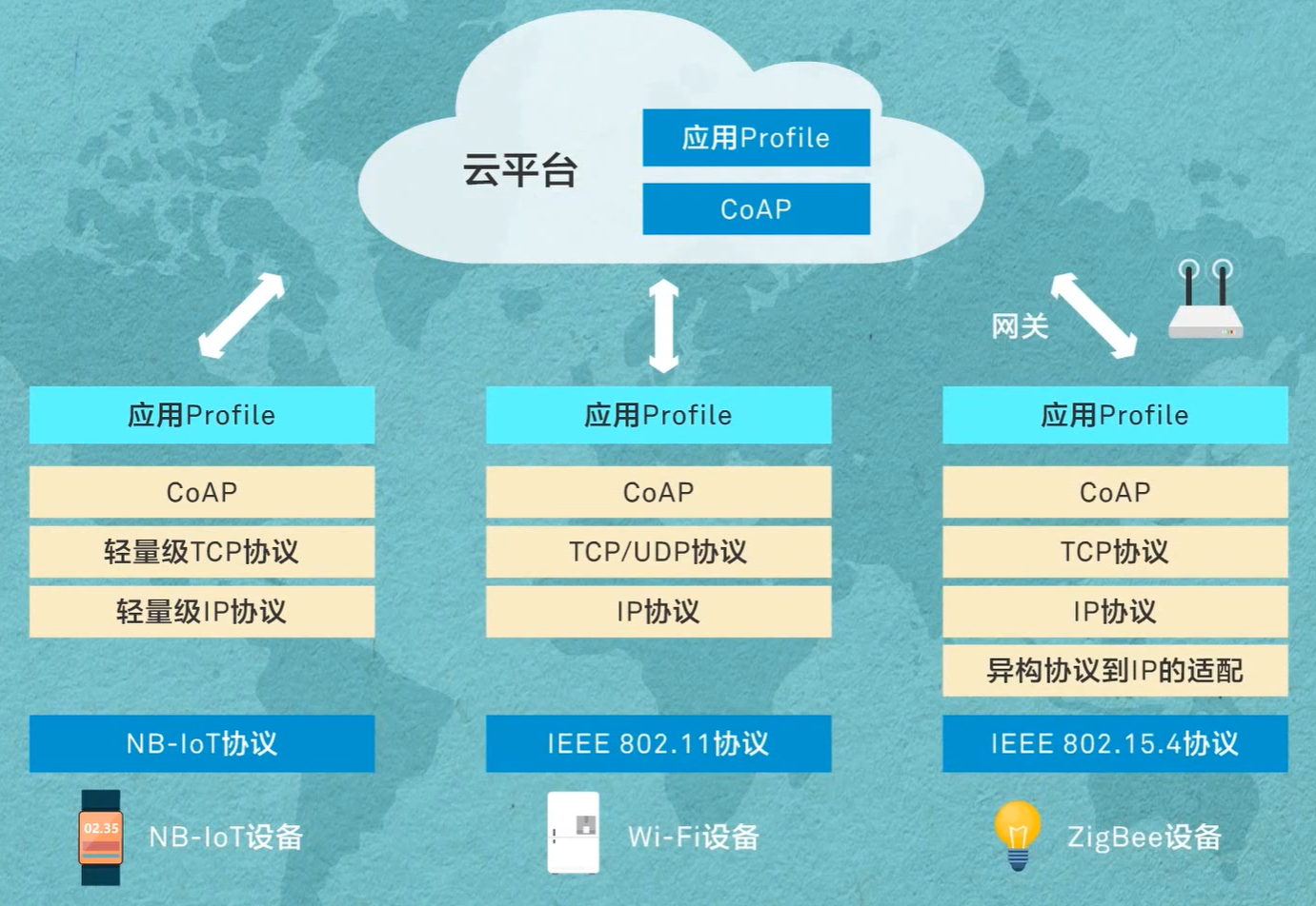 华为初识IoT最全学习笔记weixin44911552的博客-