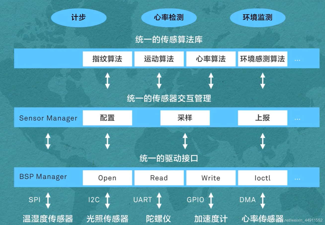 华为初识IoT最全学习笔记weixin44911552的博客-