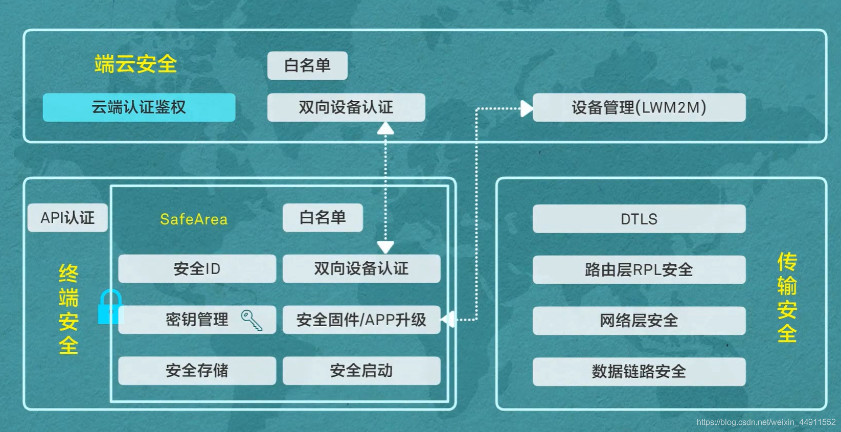 华为初识IoT最全学习笔记weixin44911552的博客-