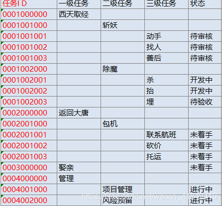 通过程序生成id