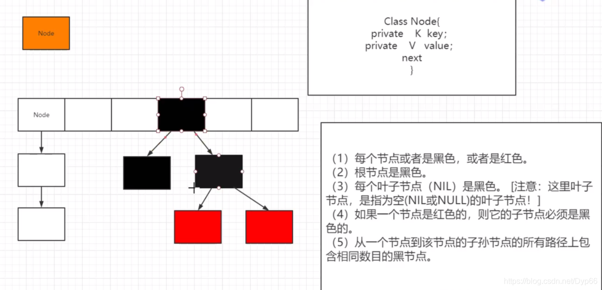 HashMap的结构图