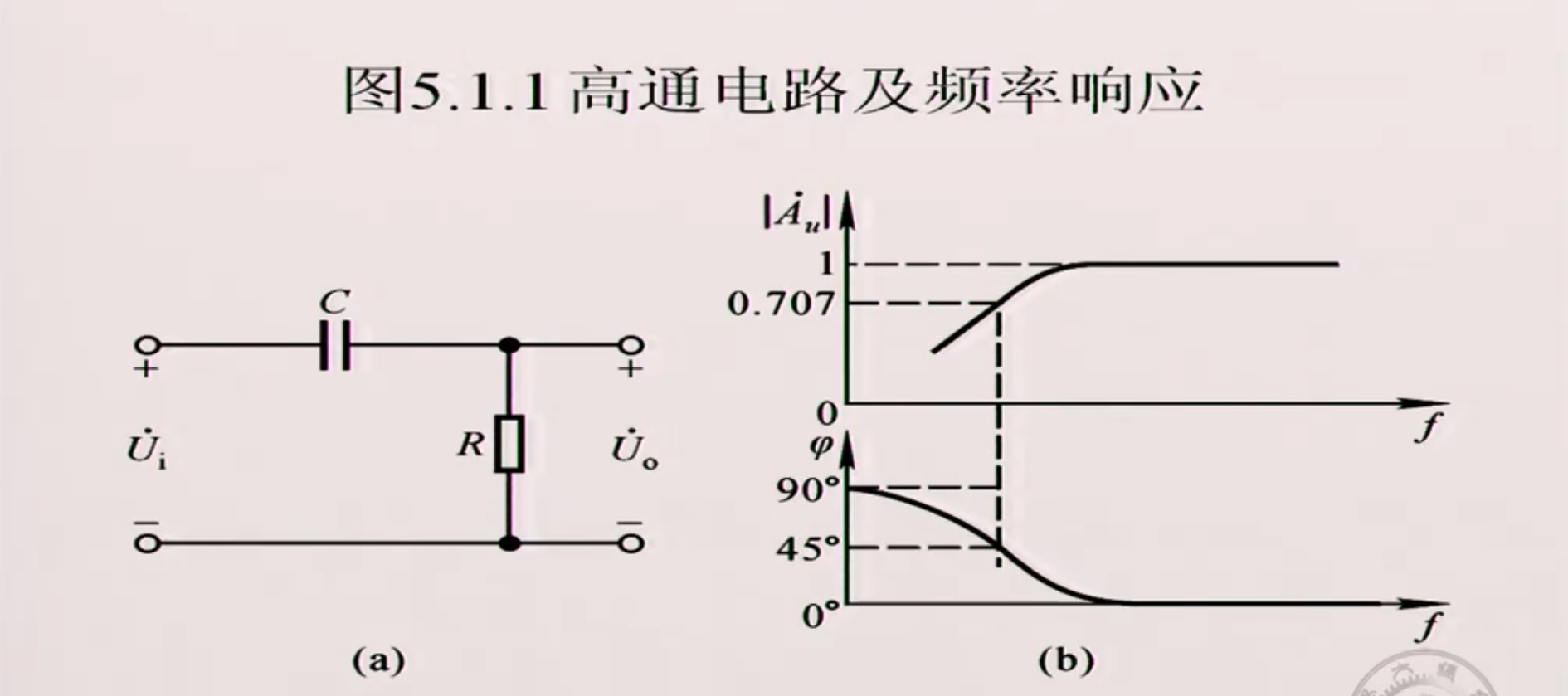 高通滤波电路