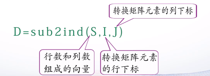 MATLAB(3)--矩阵的引用(sub2ind、ind2sub、reshape函数使用) - 记帖 - 博客园