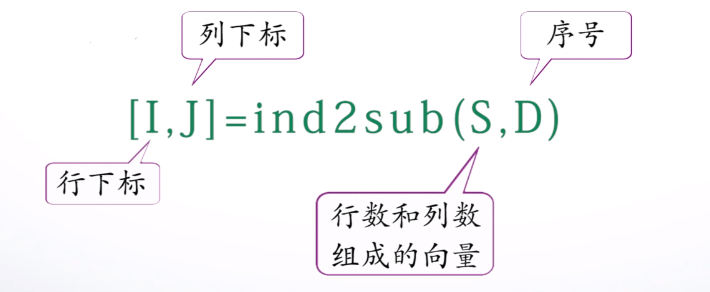 MATLAB(3)--矩阵的引用(sub2ind、ind2sub、reshape函数使用)_matlab中sub2ind-CSDN博客