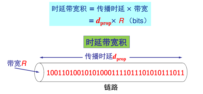 watermark,type_ZmFuZ3poZW5naGVpdGk,shadow_10,text_aHR0cHM6Ly9ibG9nLmNzZG4ubmV0L3dlaXhpbl80Njc2NjcwMw,size_16,color_FFFFFF,t_70