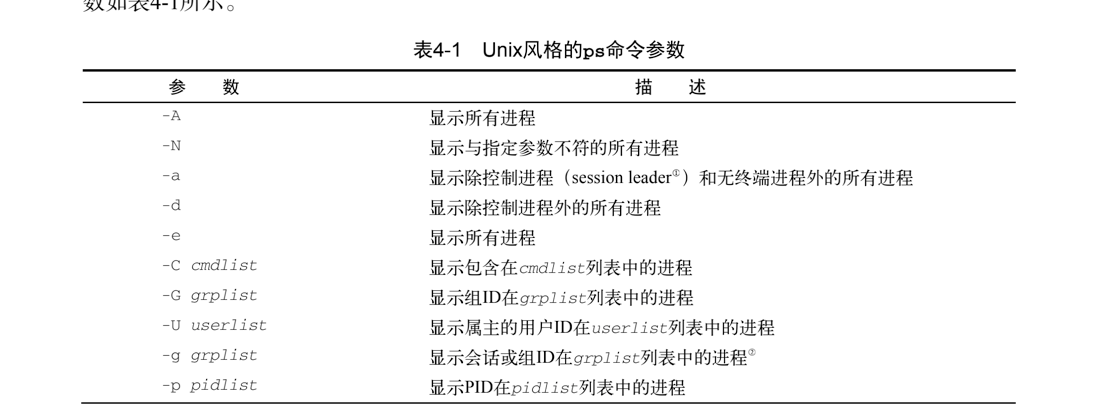 Linux命令行与shell脚本编程大全 读书笔记 万有引力w的博客 Csdn博客