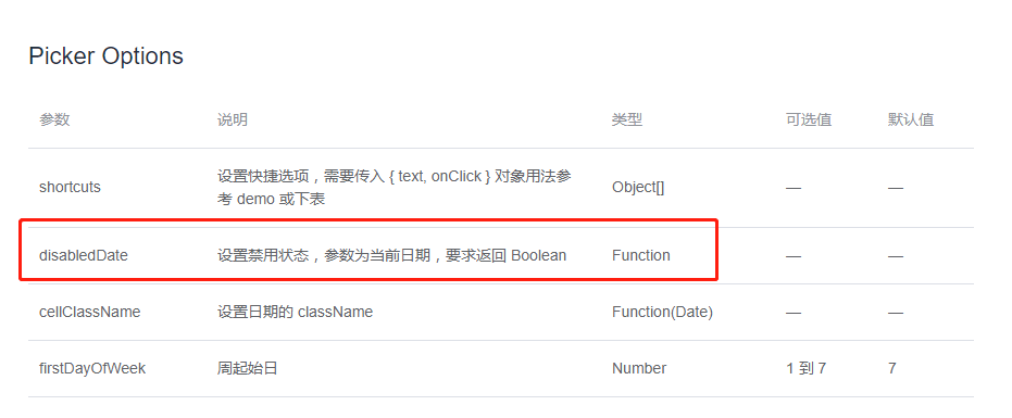 element ui日期时间选择器el-date-picker 禁止选择当前日期之前的日期_element ui el-date-picker ...