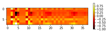 Pytorch_hook机制的理解及利用register_forward_hook(hook)中间层输出[通俗易懂]