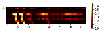 Pytorch_hook机制的理解及利用register_forward_hook(hook)中间层输出[通俗易懂]