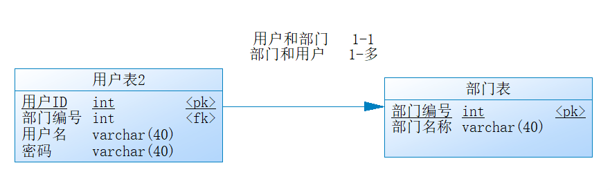 2003京淘项目Day-01物理模型图设计-SpringBoot加强qq16804847的博客-