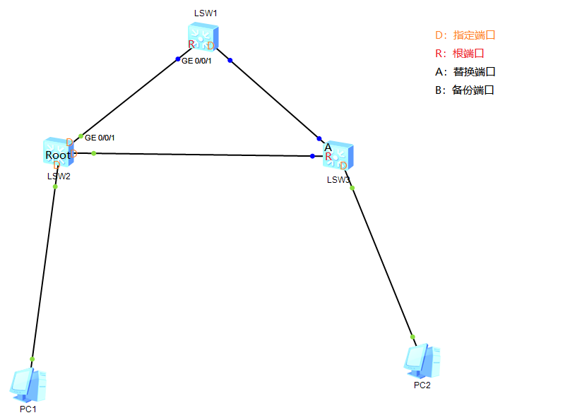 STP_stp cost值-CSDN博客