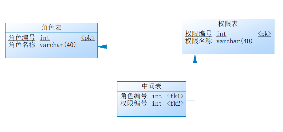 2003京淘项目Day-01物理模型图设计-SpringBoot加强qq16804847的博客-