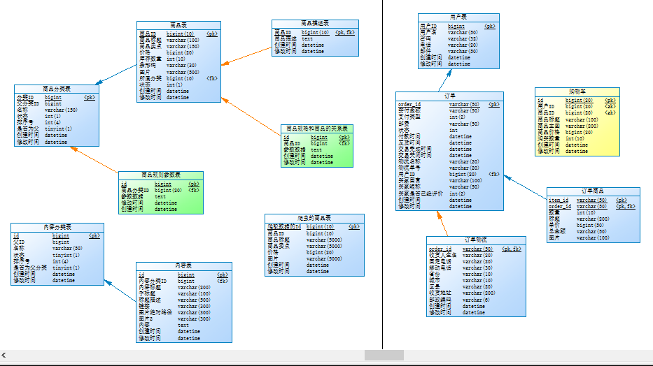 2003京淘项目Day-01物理模型图设计-SpringBoot加强qq16804847的博客-