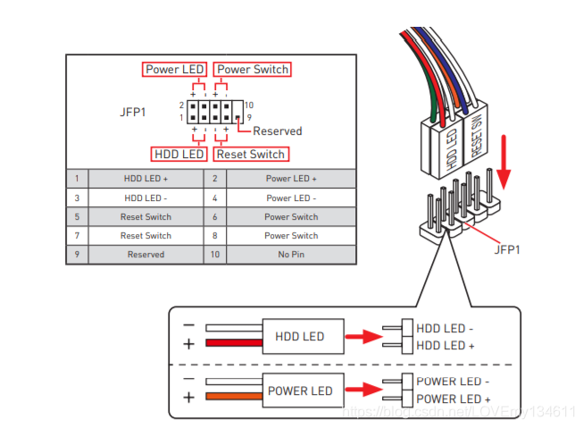 连接前置面板接头
