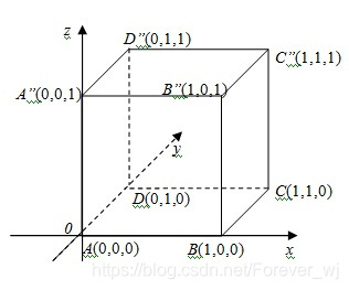 3D笛卡尔坐标系