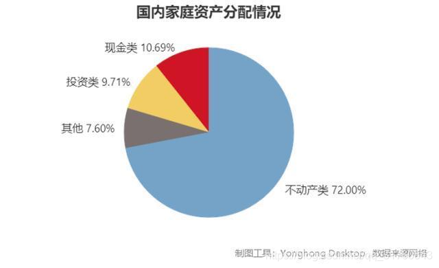 大家买房会考虑问题房？数据分析告诉你真相