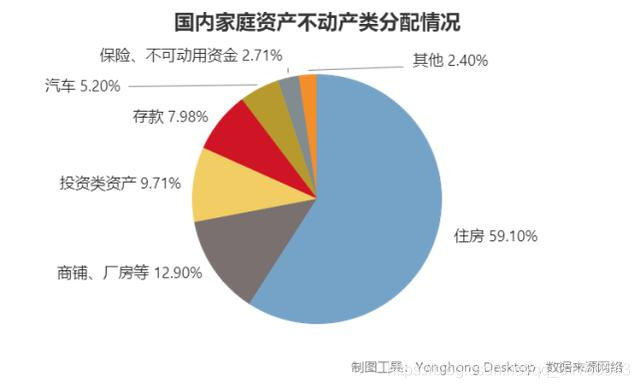 大家买房会考虑问题房？数据分析告诉你真相