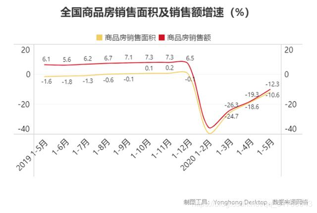 大家买房会考虑问题房？数据分析告诉你真相