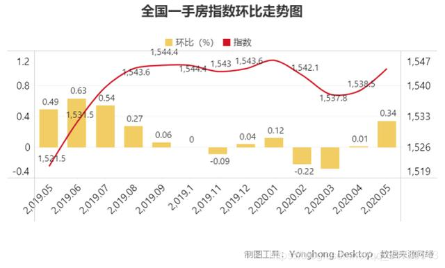 大家买房会考虑问题房？数据分析告诉你真相