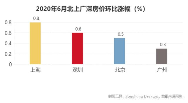 大家买房会考虑问题房？数据分析告诉你真相