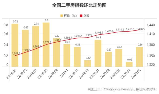 大家买房会考虑问题房？数据分析告诉你真相