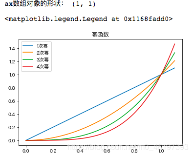 python之plot()和subplot()画图 python... Matplotlib学习之subplots函数_matplotlib subplots-CSDN博客