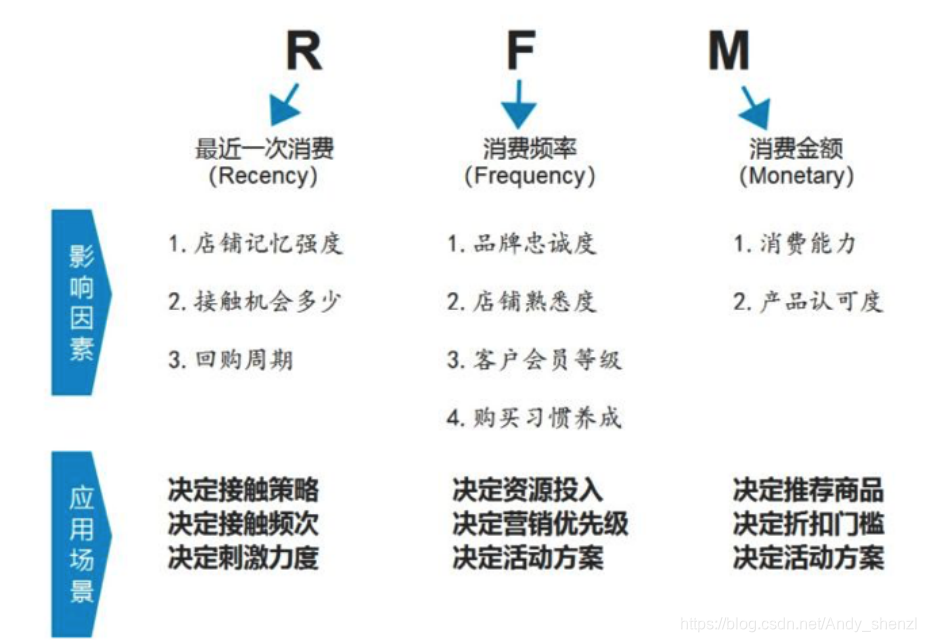 [外链图片转存失败,源站可能有防盗链机制,建议将图片保存下来直接上传(img-GMA4uPQV-1593755610376)(evernotecid://DD492144-9AFF-43C1-9BC0-5A625709FC62/appyinxiangcom/28357599/ENResource/p157)]