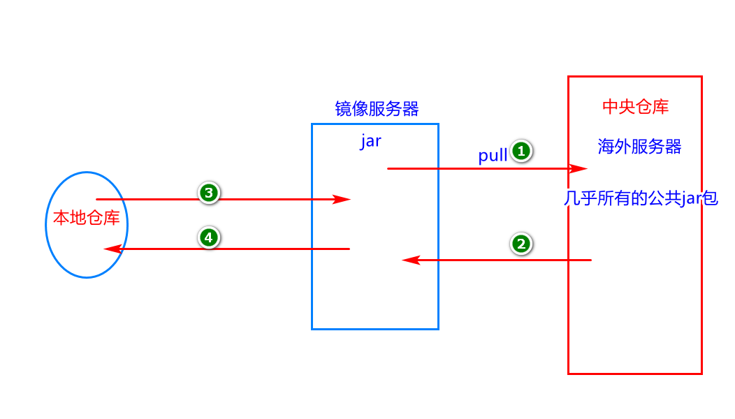 2003京淘项目Day-01物理模型图设计-SpringBoot加强qq16804847的博客-