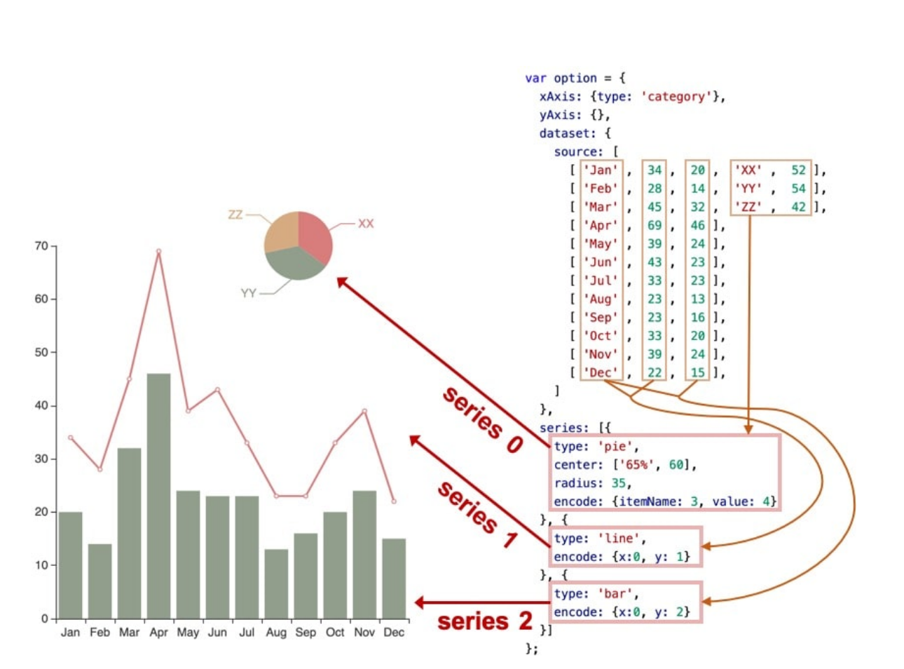 echartsDay01 echarts 绘图流程 颜色主题 切换canvas 和svg echarts基本概念 组件 组件定位 坐标系 ...