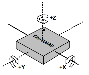 重力感应芯片原理图图片