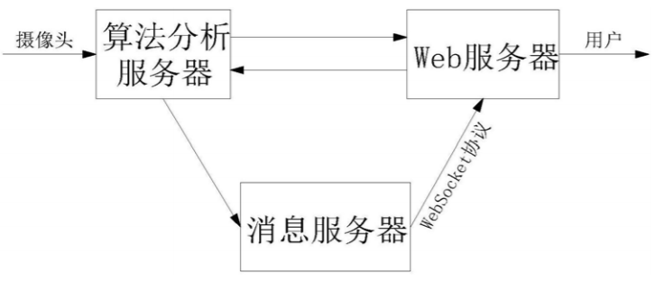 系统组成