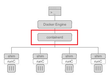 Centos8 install docker machine - Programmer Sought