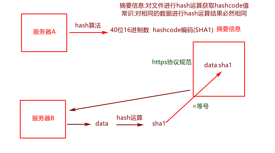 2003京淘项目Day-01物理模型图设计-SpringBoot加强qq16804847的博客-