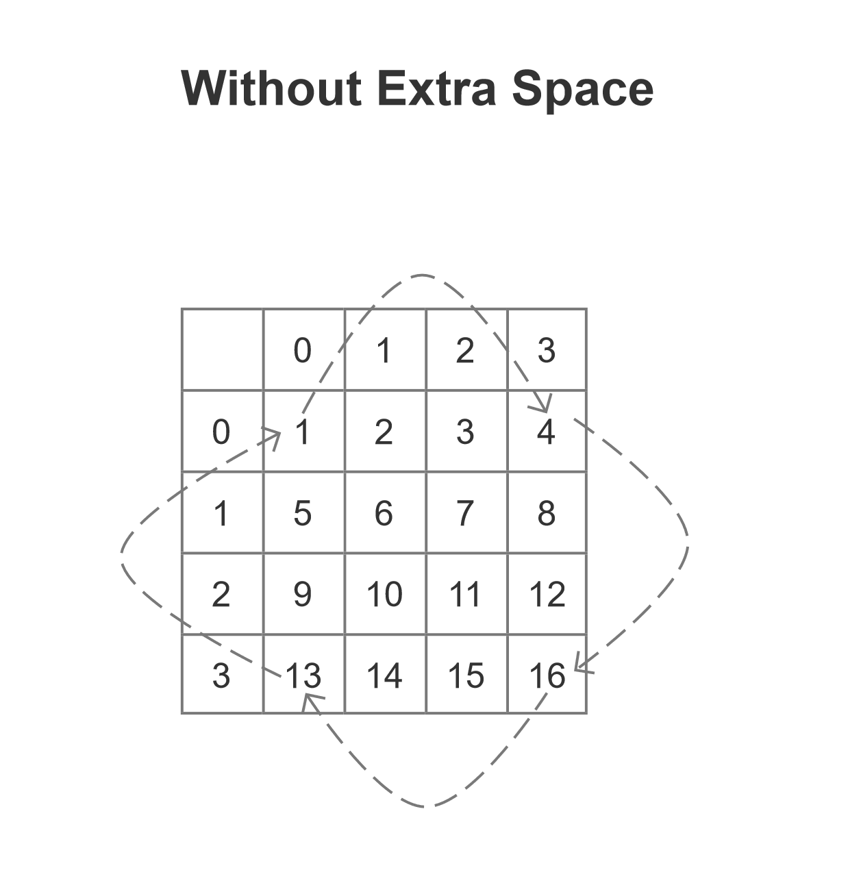 48. Rotate Image（旋转图像）两种解法（C++ & 注释）-CSDN博客
