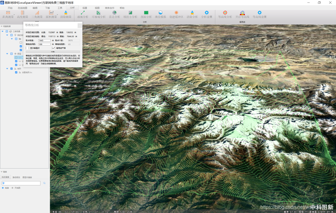 Contour analysis effect: bad effect on a large scale