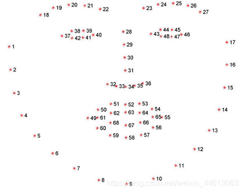 imutils库源码解析,看它如何调用opencv(二)- 面部工具Steven的博客-